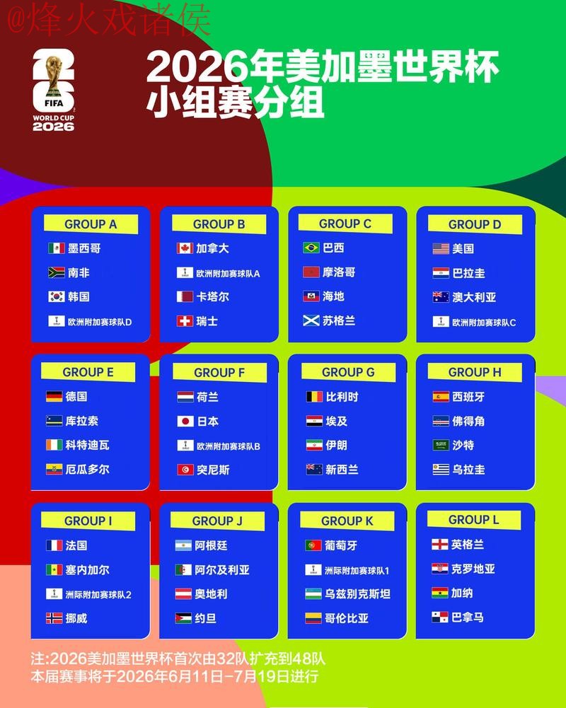 2026世界杯竞猜热门选择分析