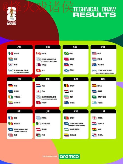 2026世界杯比分注册热门攻略详解